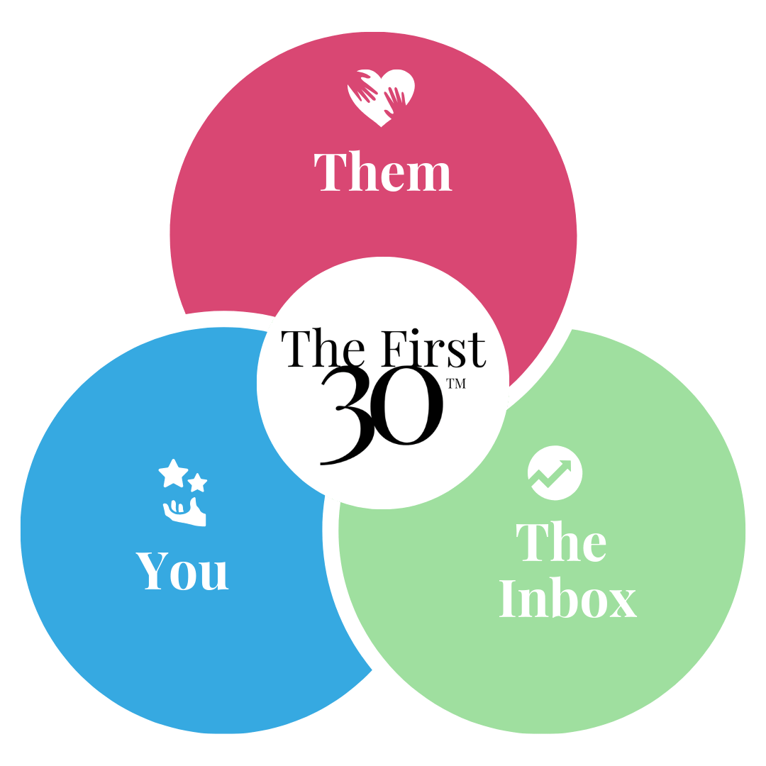 3 Jobs diagram